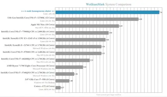Mathematica system comparison