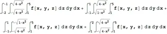 Integrals over hollow cylinder