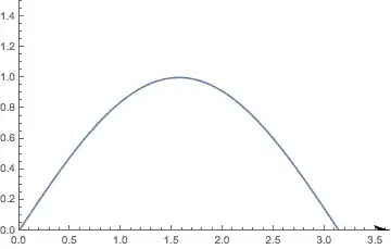 The arrow is cut by plotting border