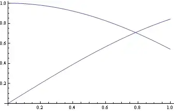 Mathematica graphics