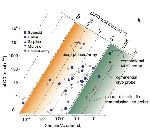 Plot with parametric axes