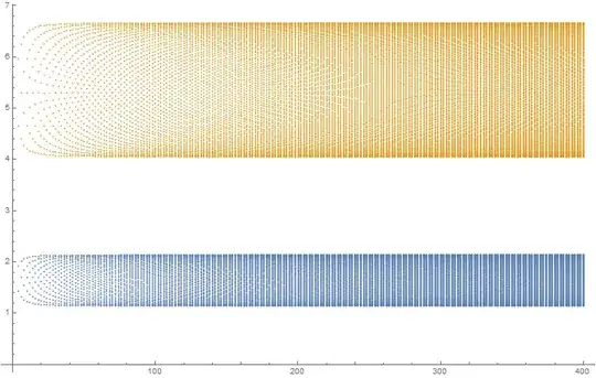 E1=5 and E2=2(Two separate bands)