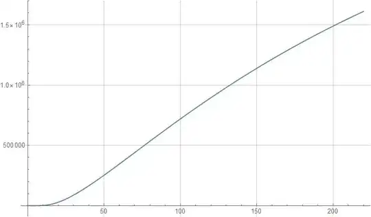 Temperature history of a point inside solid for 35 oscillation cycles