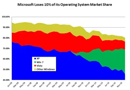 market share example