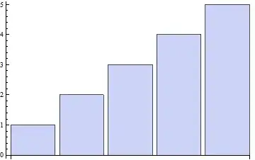 Default Mathematica BarChart