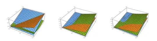 Real, Imaginary and Abs plots