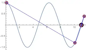 FindRootPlot[] result