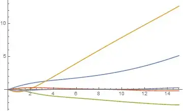 Mathematica graphics