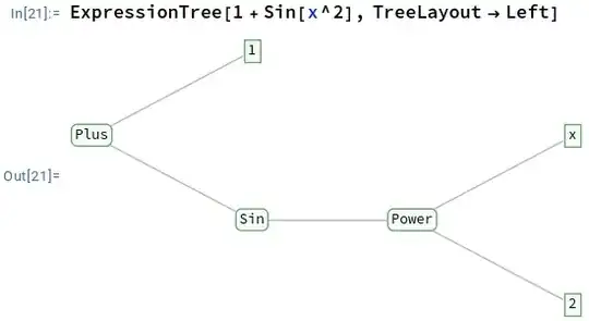 ExpressionTree of one plus sine of x squared with root position Left