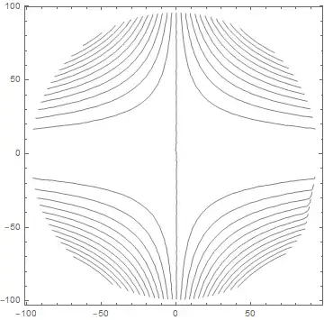 Contour plot