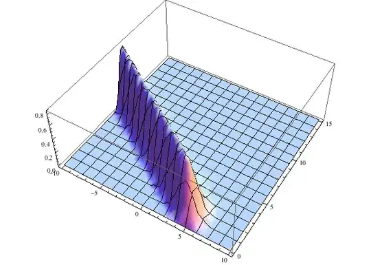Results using DSolve