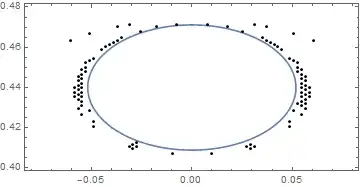 fit oval and points