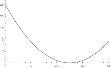 The function constructed by the table has a zero-point