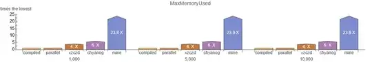 memory consumption