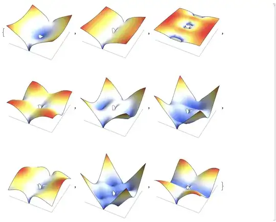 Plot3D of the Eigenfunctions of the problem