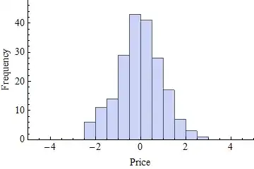 Histogram with sensible axis label positions