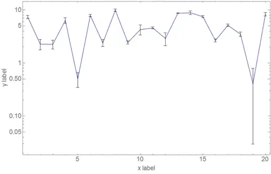 Resulting plot with error bars