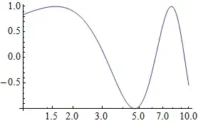 Mathematica graphics
