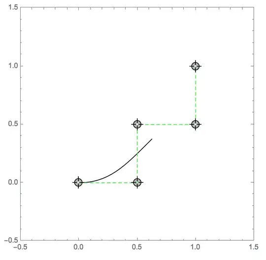 missing part of fourth-degree Bézier curve