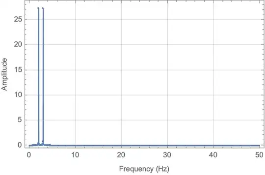 Frequency response with high sample rate