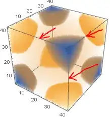 How to remove the edges marked with red arrows?