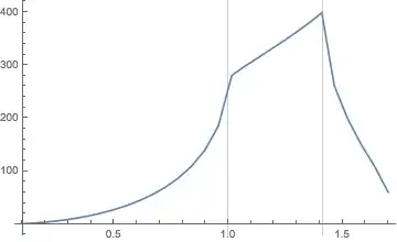 Mathematica graphics