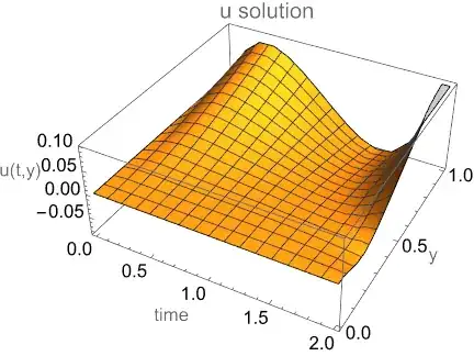 Mathematica graphics