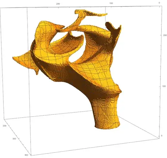 The contour between -1's and 1's in my data