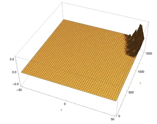 Results for <span class=