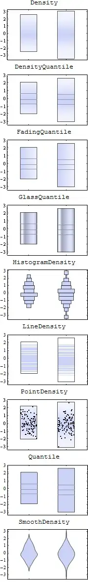 samples of various ChartElementFunction choices