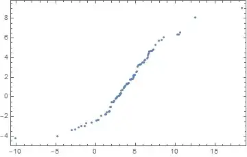 QuantilePlot