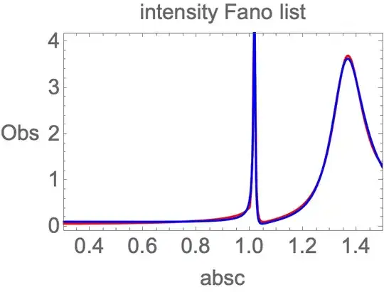 two Fano features fit 