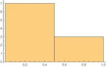 Histogram Plot