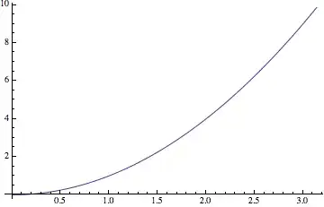 Mathematica graphics