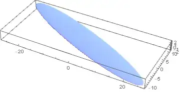 confidence ellipsoid
