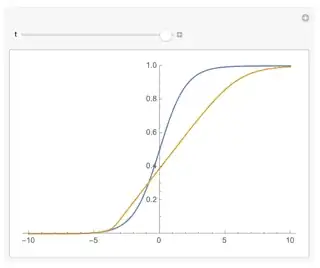 Plot of solution (orange) and the initial condition (blue).