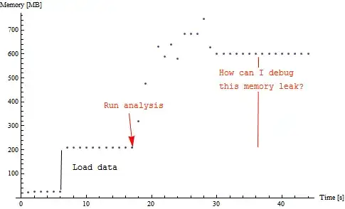 memory usage after time