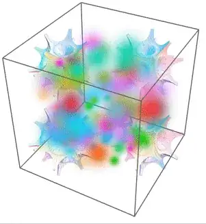 interactive 3D graphic with fuzzy sprites