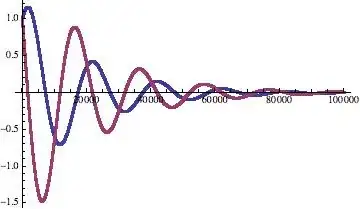 Damped Oscillations