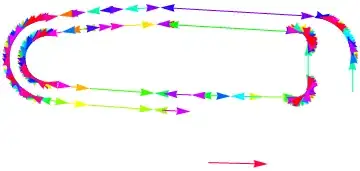 Unsorted real world data