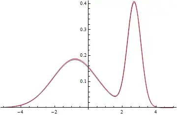 Plot of PDF vs. fit result