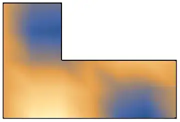 room and density plot