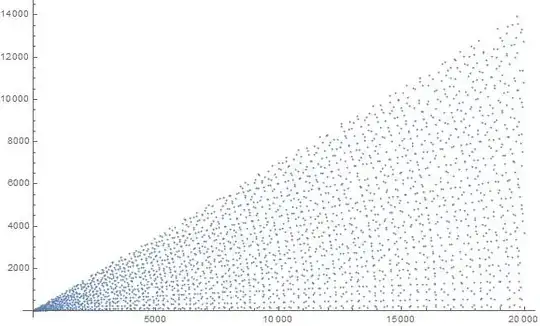 PythagoreanTripletLegs