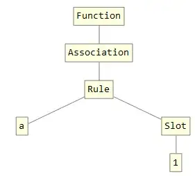 association constructor TreeForm