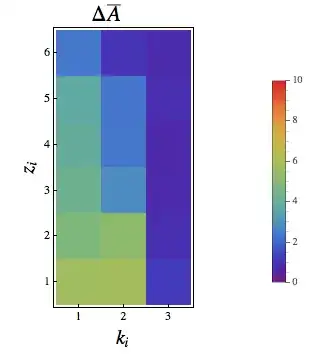 matrixplot