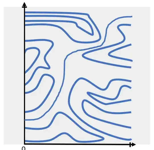 Desired Possible Layout