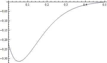 Mathematica graphics