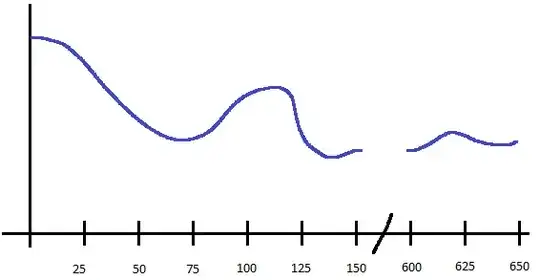 plot with axis break