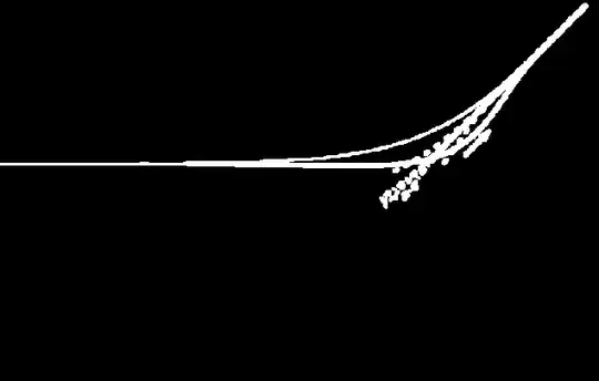 better visual of the asymptotics