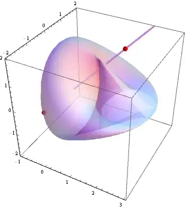surface and intersection points with a line